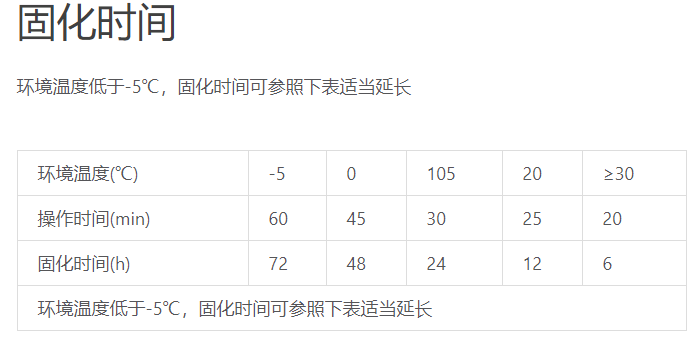 這3個(gè)因素，影響植筋膠凝固的時(shí)間很大