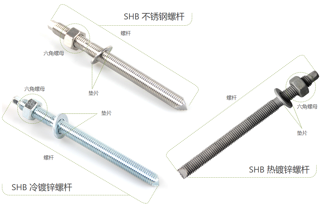 齊全干貨：化學錨栓簡介與使用方法說明，收藏起來！