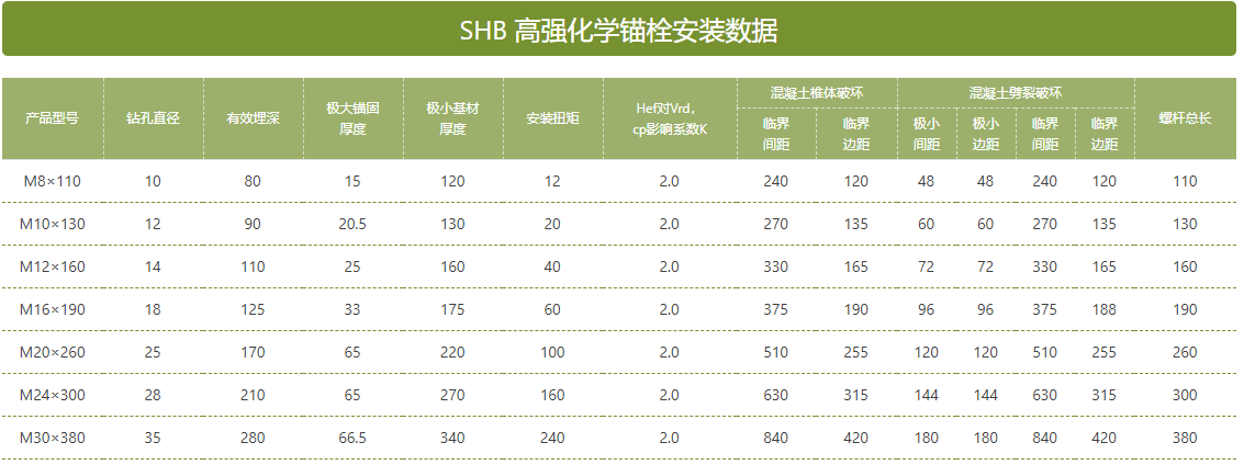 化學錨栓參數(shù)