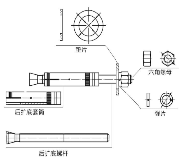 機(jī)械錨栓想要壽命更長久，這些細(xì)節(jié)少不了！